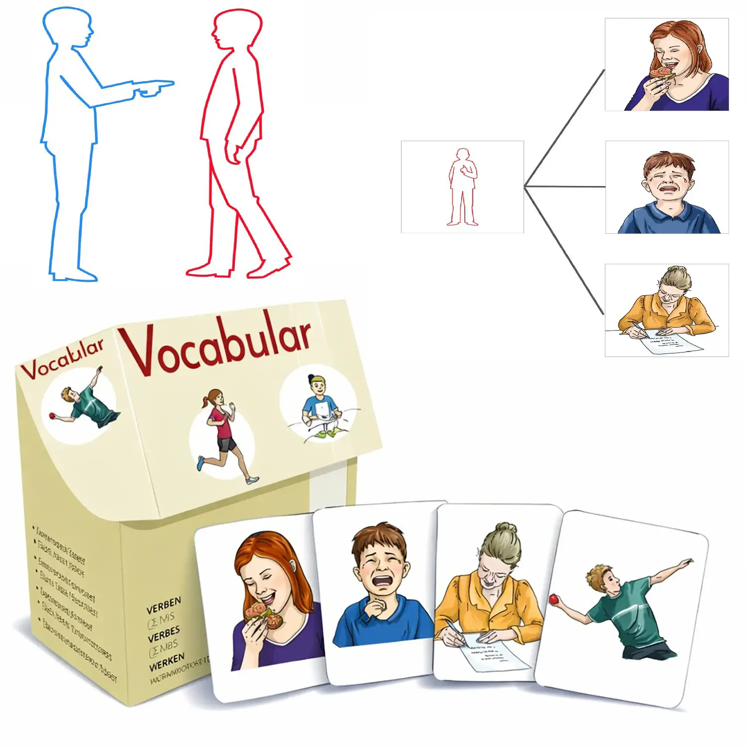 Immagini per Azioni – Apprendere la grammatica visivamente - Linguaggio