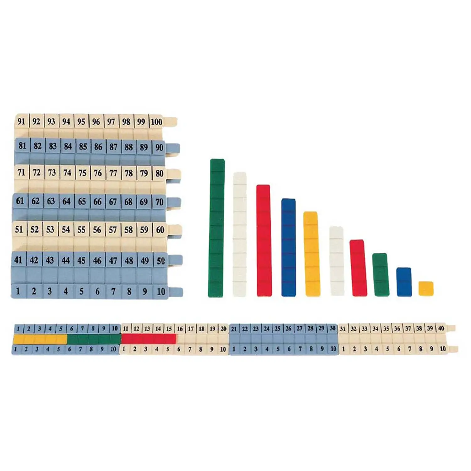 Sistema metrico decimale, Set Binari Numerati con Regoli Aritmetici - Sistemi e unità di misura