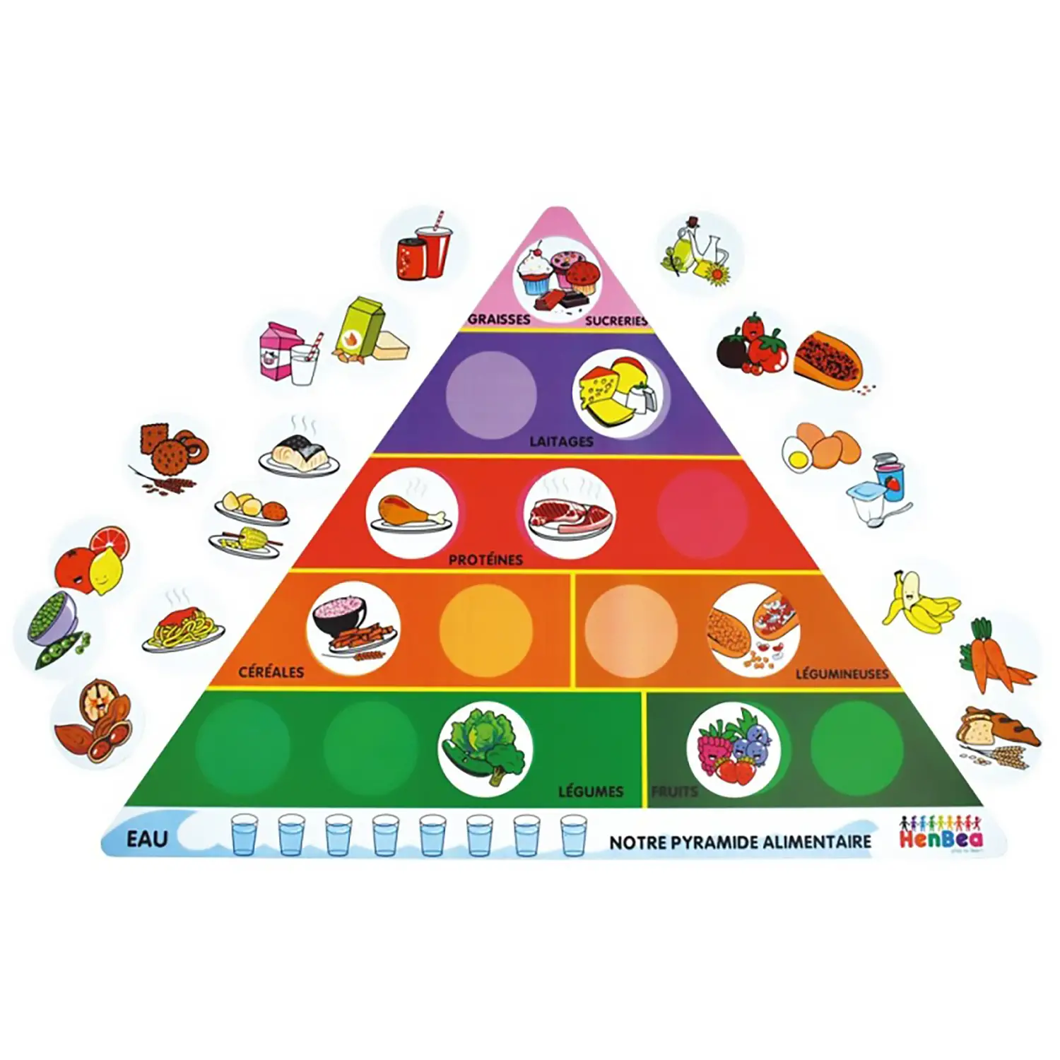 Pannello Piramide degli Alimenti - L'alimentazione