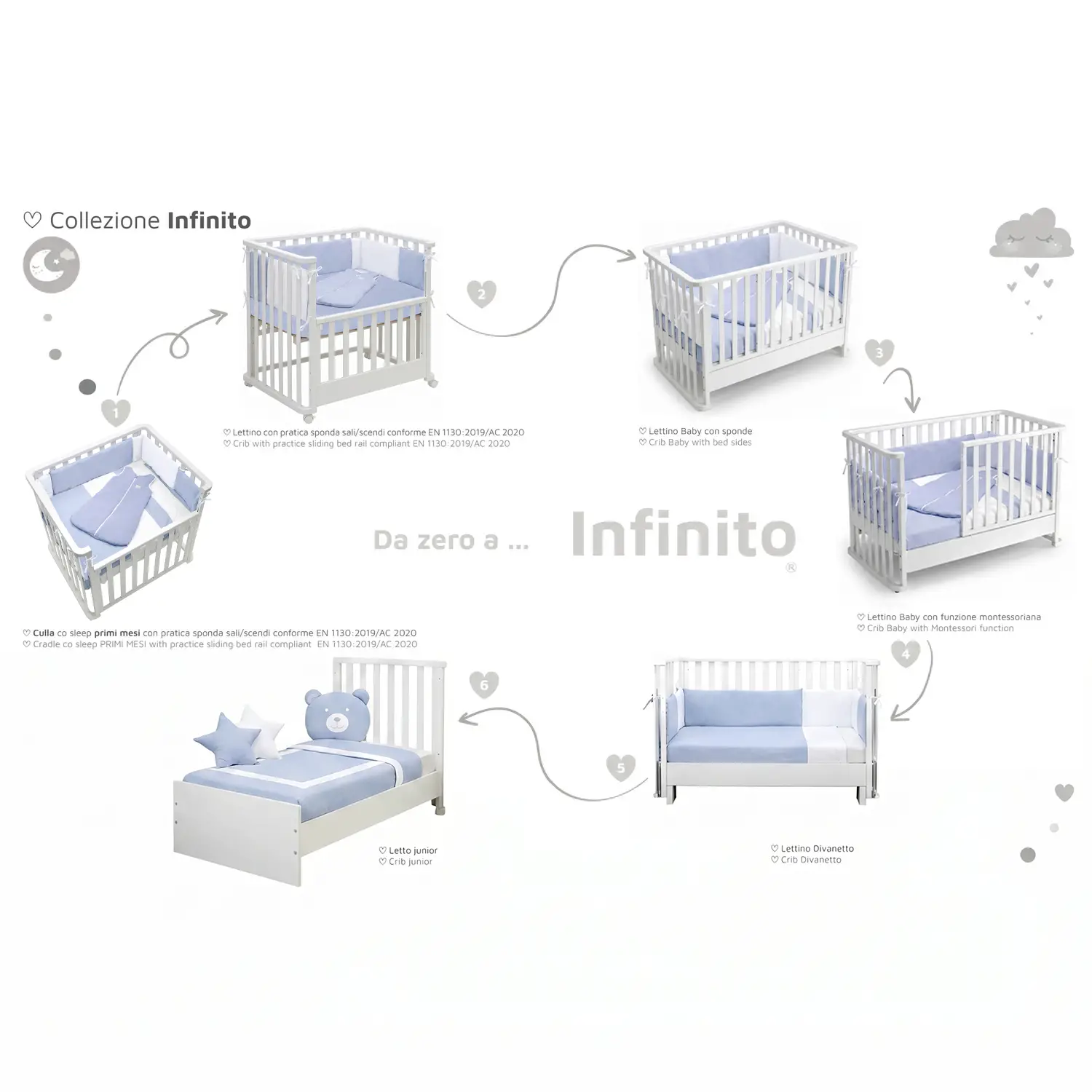 Letto Infinito Evolutivo 6in1 Bianco con Tessile Azzurro - collezioni